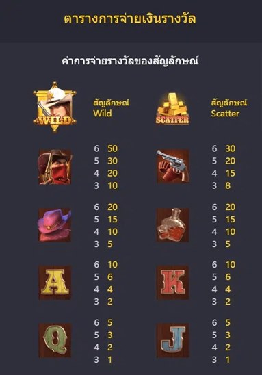 รีวิวสล็อต Wild Bounty Showdown