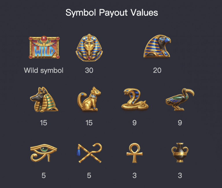 สัญลักษณ์และอัตราการจ่ายเดิมพัน Symbols of Egypt