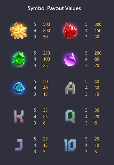 รีวิวสล็อต Galactic Gems อัญมณีแห่งอวกาศ